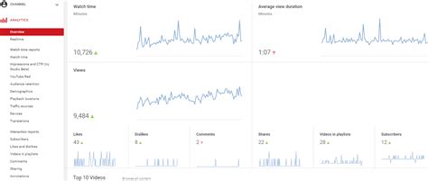 ARIKEN777 YouTube Stats, Channel Statistics & Analytics.